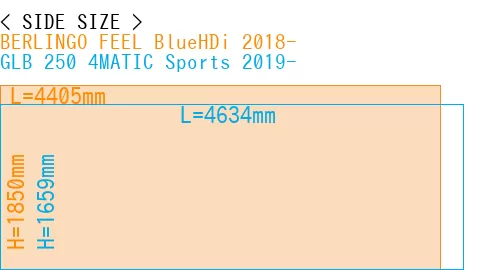 #BERLINGO FEEL BlueHDi 2018- + GLB 250 4MATIC Sports 2019-